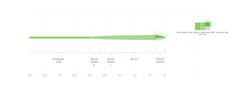Load image into Gallery viewer, Scientific Anglers - AMPLITUDE SMOOTH INFINITY GLOW - Green/Ivory