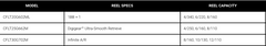 Load image into Gallery viewer, Daiwa -  Crossfire LT Combo
