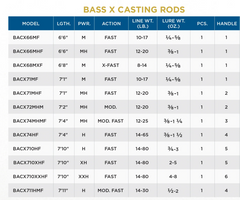 Load image into Gallery viewer, St. Croix -  Bass X Casting Rod
