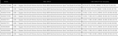 Load image into Gallery viewer, Daiwa - BG Surf Spinning Combo
