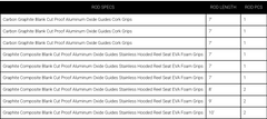 Load image into Gallery viewer, Daiwa - BG Surf Spinning Combo
